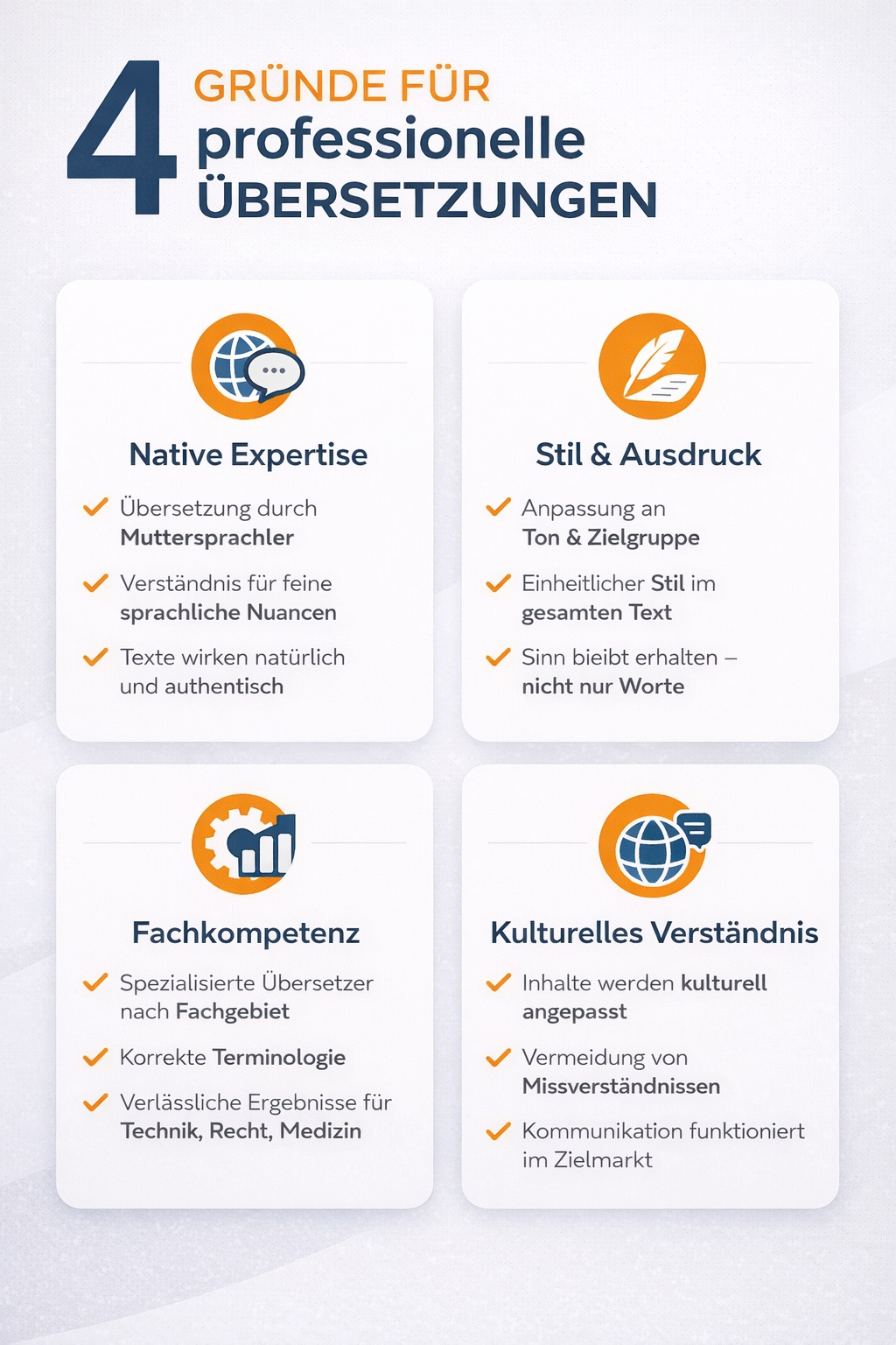 infografik professionelle uebersetzung